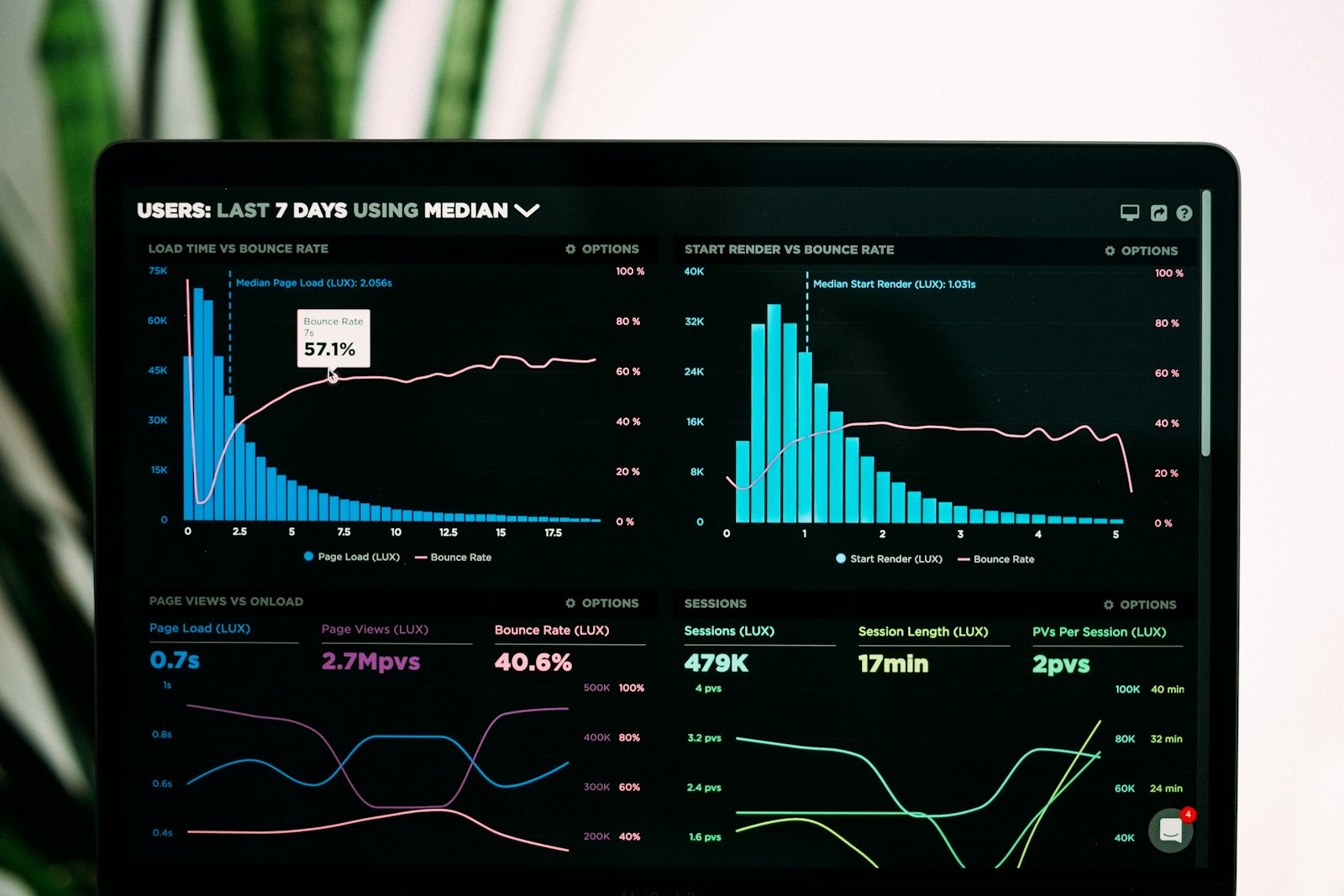 Product Development (Mobile | Web)